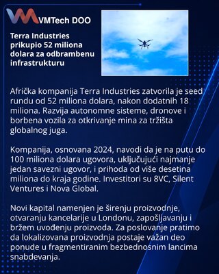 Terra Industries привлекла $52 млн на оборонную инфраструктуру Глобального Юга