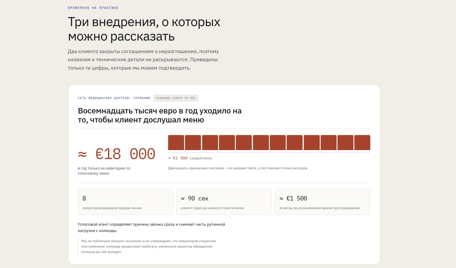 Восемнадцать тысяч евро в год уходило на то, чтобы клиент дослушал меню. Голосовой агент определяет причину звонка сразу и снимает часть рутинной нагрузки с команды.
