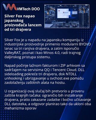 Silver Fox Deploys ValleyRAT Through a Three-Driver BYOVD Chain