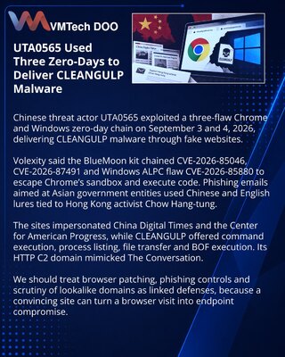 UTA0565 iskoristio Chrome i Windows propuste za CLEANGULP