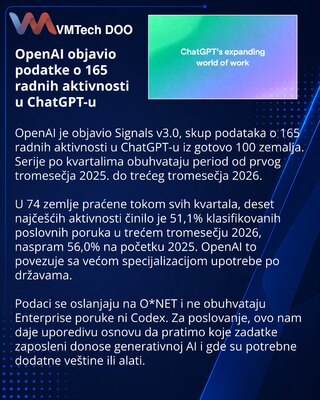 OpenAI открыла данные о рабочих задачах пользователей ChatGPT