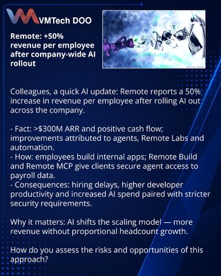 Remote: +50% revenue per employee after company-wide AI rollout