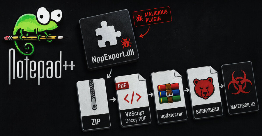Fake Notepad++ plugin helps UAC-0099 deliver MATCHBOIL.V2