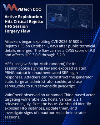 Active Exploitation Targets Rejetto HFS Session Forgery Vulnerability