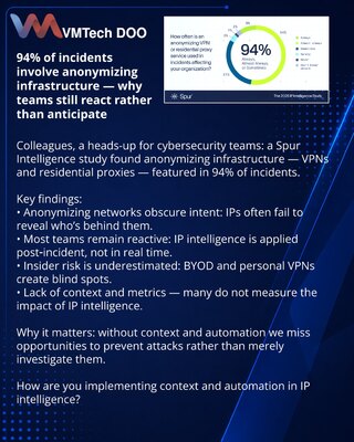 94% incidenata povezano sa anonimnom infrastrukturom: zašto timovi i dalje reaguju, umesto da predvide