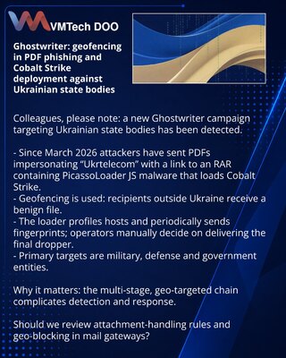 Ghostwriter: geofencing u PDF‑fišingu i raspoređivanje Cobalt Strike protiv državnih organa Ukrajine