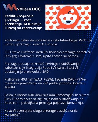 Reddit unapredio pretragu — rast korišćenja, AI funkcije i uticaj na zadržavanje
