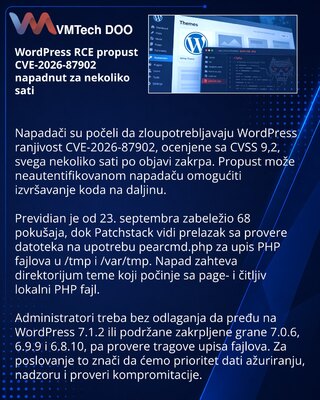 Атаки на WordPress CVE-2026-87902 начались в день выхода патча