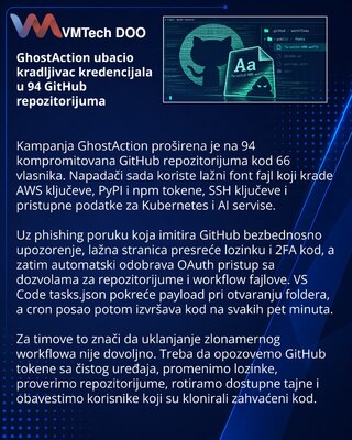 GhostAction спрятала стилер в шрифте в 94 репозиториях GitHub
