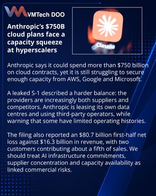 Anthropic faces cloud capacity constraints despite vast contracts