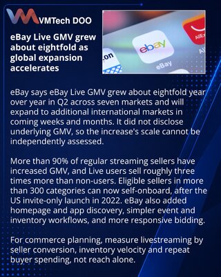 eBay expands Live shopping after eightfold GMV growth