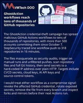 GhostAction Workflows Spread Credential Theft Across GitHub Repositories
