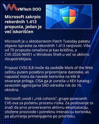 Microsoft objavio zakrpe za 1.413 ranjivosti, uključujući iskorišćeni propust