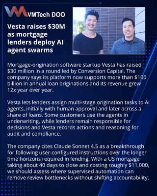 Vesta получила $30 млн на ИИ-агентов для ипотечного кредитования