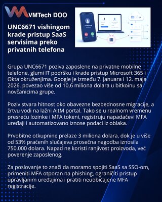 UNC6671 koristi vishing za krađu SaaS podataka