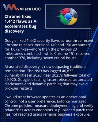 Google je u tri izdanja Chromea ispravio 1.442 bezbednosna propusta