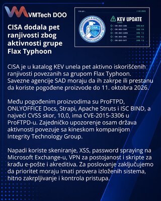 CISA добавила пять уязвимостей Flax Typhoon в каталог KEV