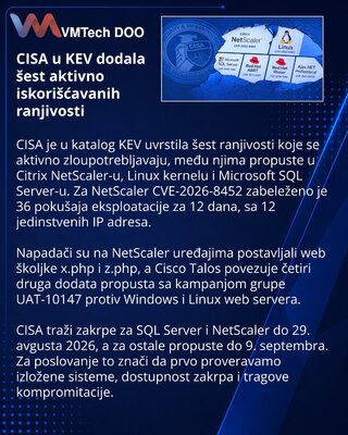 CISA внесла шесть эксплуатируемых уязвимостей в каталог KEV