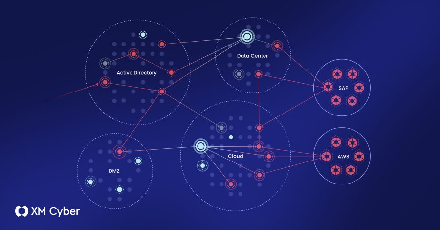 Как выбрать платформу управления экспозицией — и что большинство делает неправильно