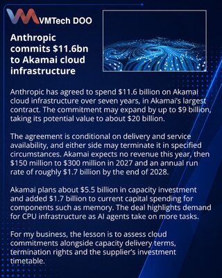 Anthropic заключила с Akamai облачный контракт на $11,6 млрд