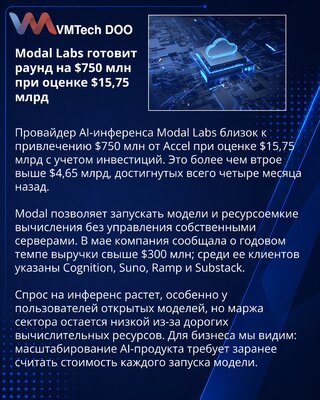 Modal Labs готовит раунд на $750 млн при оценке $15,75 млрд