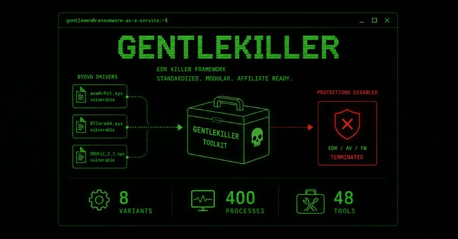 The Gentlemen централизовал GentleKiller для отключения около 400 процессов безопасности