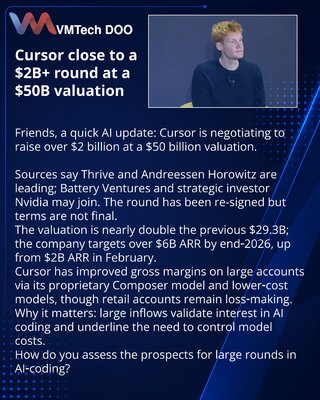 Cursor близок к раунду $2+ млрд при оценке $50 млрд