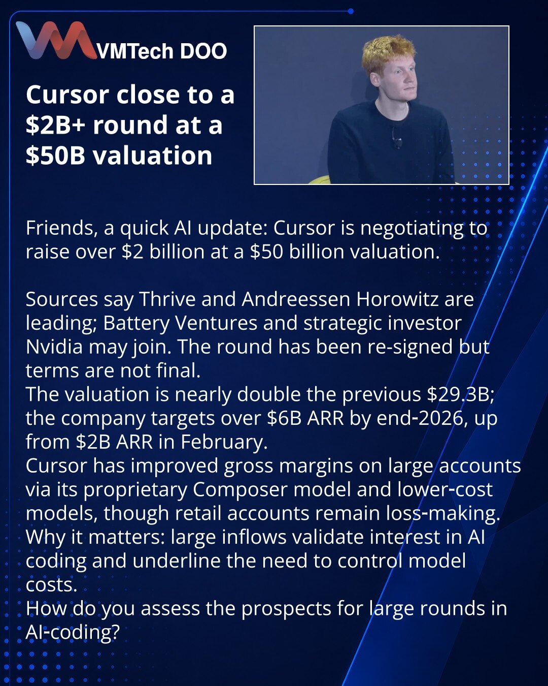 Cursor blizu runde >$2 mlrd pri proceni $50 mlrd

Poštovani, delimo vest iz sveta AI: Cursor pregovara o prikupljanju više od 2 mlrd USD pri proceni od 50 mlrd USD. Prema izvorima, vode Thrive i Andreessen Horowitz; moguće učešće Battery Ventures i strateškog investitora Nvidia. Runda je već re‑potpisana, ali uslovi nisu konačni.

Procena je skoro dvostruko veća nego ranije (29,3 mlrd USD); firma cilja >6 mlrd USD ARR do kraja 2026., nakon 2 mlrd USD ARR u februaru.

Cursor je poboljšao bruto ma