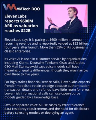 ElevenLabs заявила о темпе ARR $600 млн при оценке $22 млрд