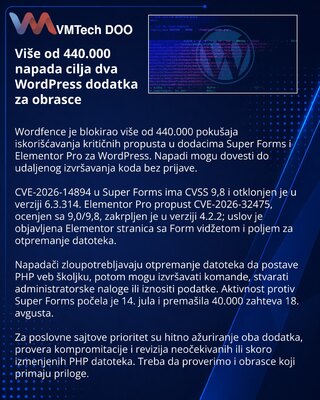 Wordfence заблокировала более 440 тысяч атак на Super Forms и Elementor Pro