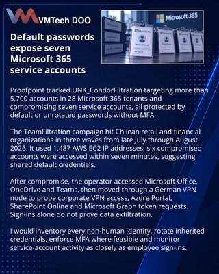 TeamFiltration hits seven Microsoft 365 service accounts