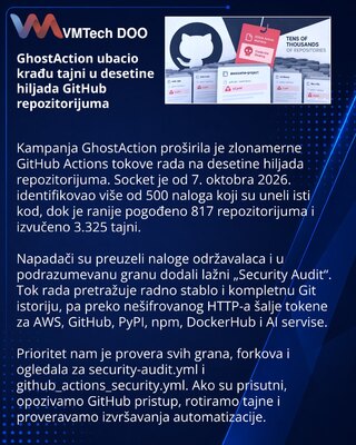 GhostAction Workflows Spread Credential Theft Across GitHub Repositories