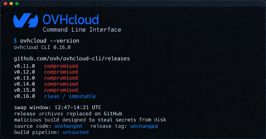 В релизах OVHcloud CLI на 94 минуты подменили архивы