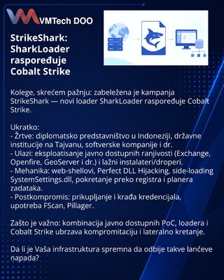 StrikeShark: SharkLoader raspoređuje Cobalt Strike