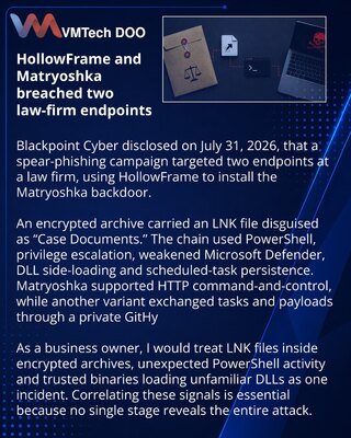 HollowFrame isporučuje Matryoshka backdoor kroz lažna dokumenta predmeta