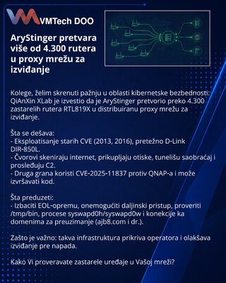 AryStinger Turns 4,300+ Routers into Recon Proxy Network