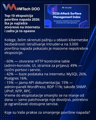 Top-10 ekspozicija površine napada 2026: šta je najčešće otvoreno na internetu i zašto je to opasno