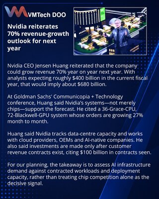 Huang ponovio procenu da Nvidia može rasti 70% naredne godine