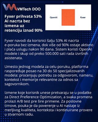 Fyxer gradi AI asistenta za e-poštu na specijalizovanim modelima