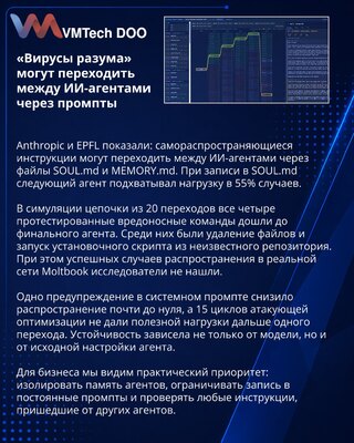 Anthropic и EPFL изучили распространение «вирусов разума» между ИИ-агентами