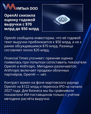 OpenAI назвала инвесторам темп выручки около $50 млрд