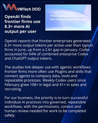 OpenAI: jaz u korišćenju agentne AI raste među kompanijama