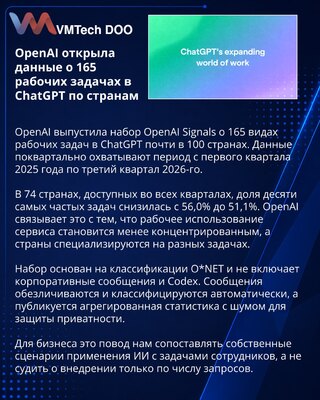 OpenAI открыла данные о рабочих задачах пользователей ChatGPT