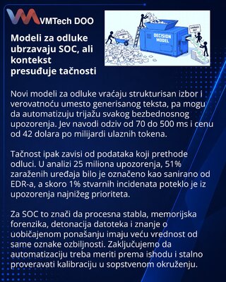 Modeli za odluke menjaju automatizaciju trijaže u SOC-u
