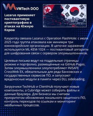 Lazarus задействовала постквантовое шифрование в атаках на Южную Корею