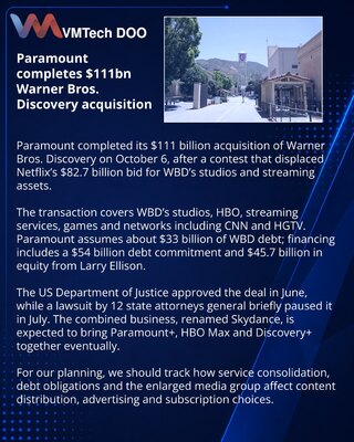 Paramount закрыла сделку по покупке Warner Bros. Discovery за $111 млрд