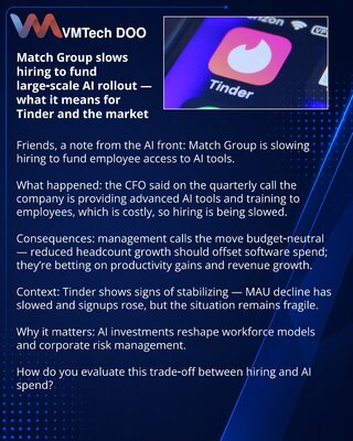 Match Group usporava zapošljavanje da plati primenu AI — šta to znači za Tinder i tržište