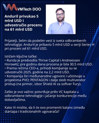 Anduril privukao 5 mlrd USD i udvostručio procenu na 61 mlrd USD
