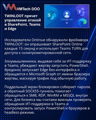 TWINLOOT использует SharePoint, Teams и Edge для атак на корпоративные сети