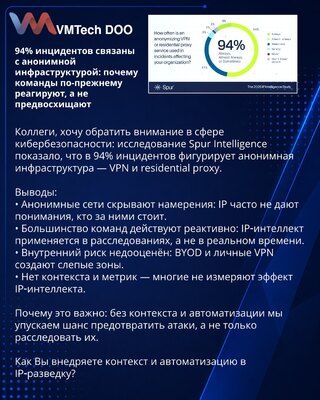 94% incidenata povezano sa anonimnom infrastrukturom: zašto timovi i dalje reaguju, umesto da predvide